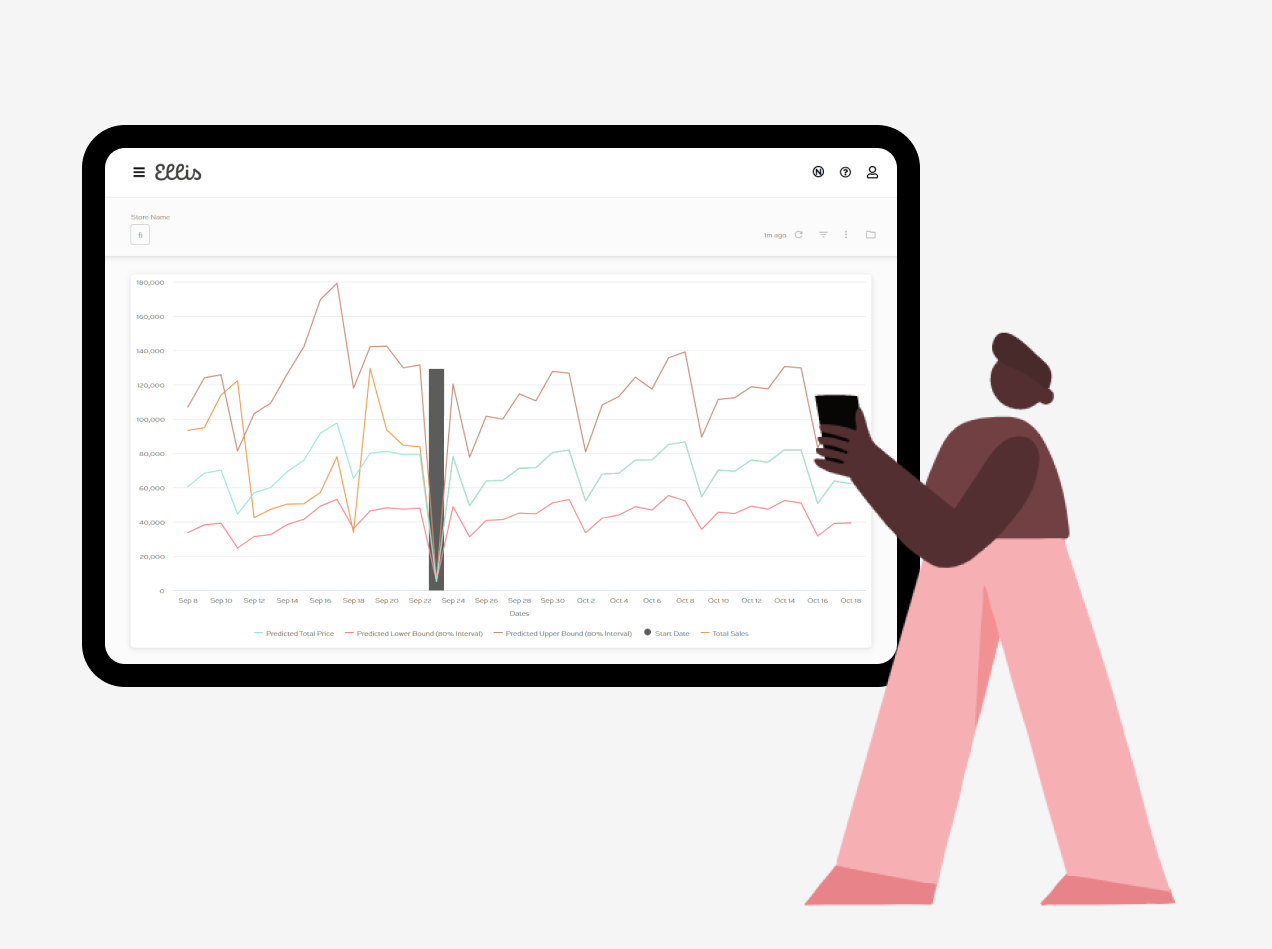 Shopify POS sales connected to Shopify