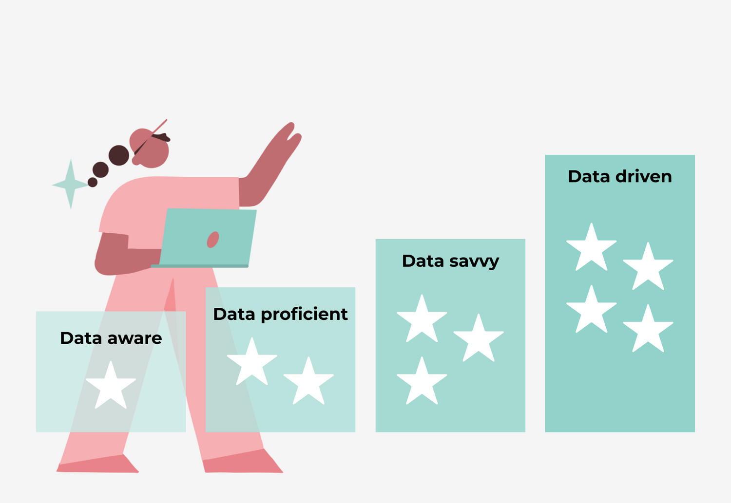 Ecommerce data maturity leads to business profitability